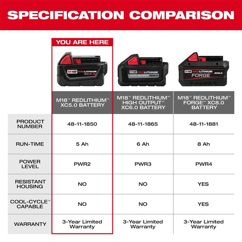 Battery Milwaukee Rechargeable M18 Red Lithium XC 5.0 48-11-1850