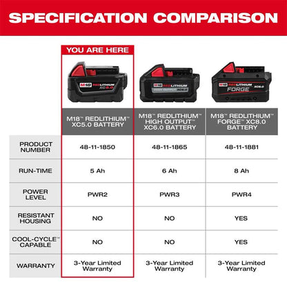 Battery Milwaukee Rechargeable M18 Red Lithium XC 5.0 48-11-1850